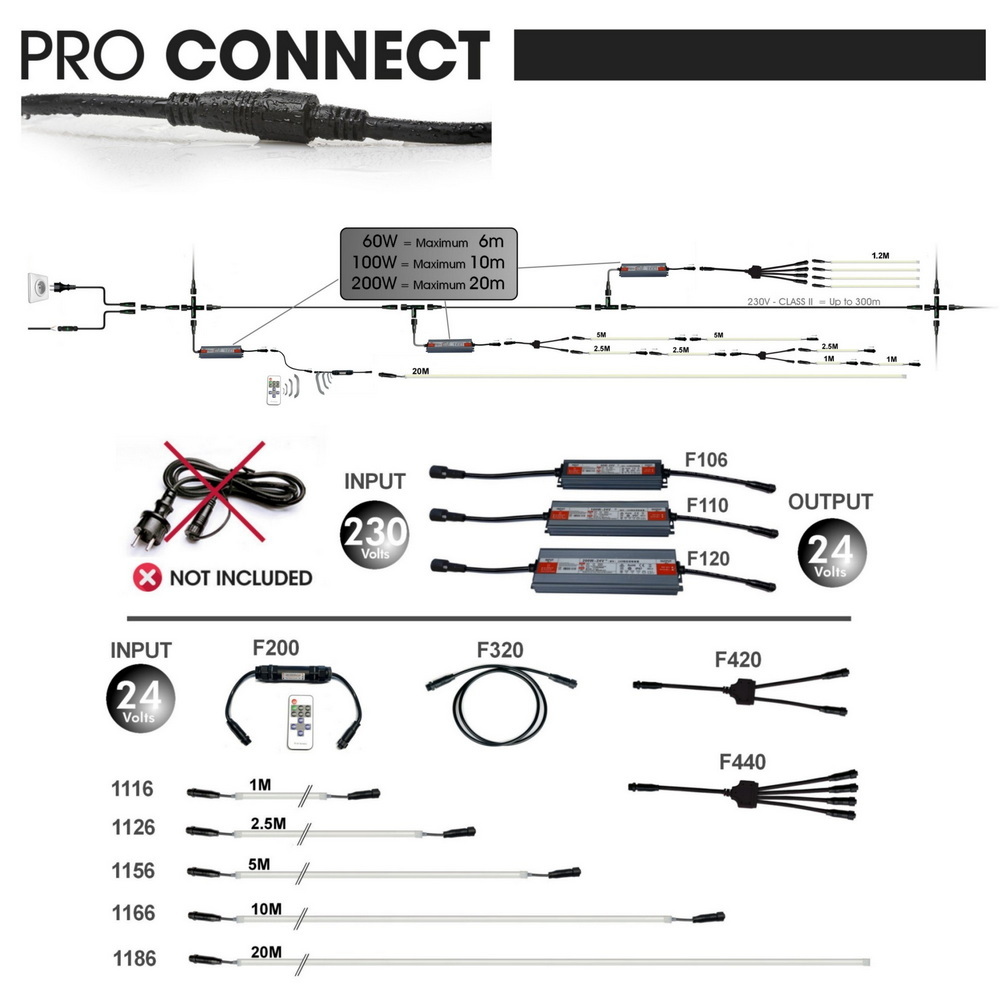 Kit Boulodrome Bandeaux LED : 2x10m