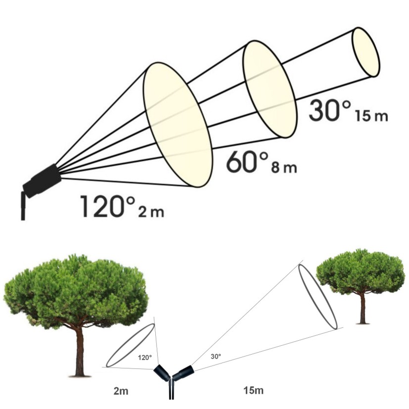 3386 - Projecteur SNIPER 50 avec Lentille ajustable - 5W - 3000°K