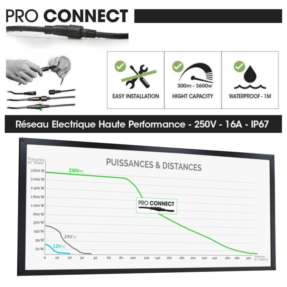 [330] 0330 - Connecteur "+" 3 sorties x2